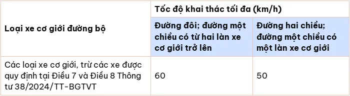 Tốc độ tối đa của xe cơ giới tham gia giao thông từ ngày 1/1/2025